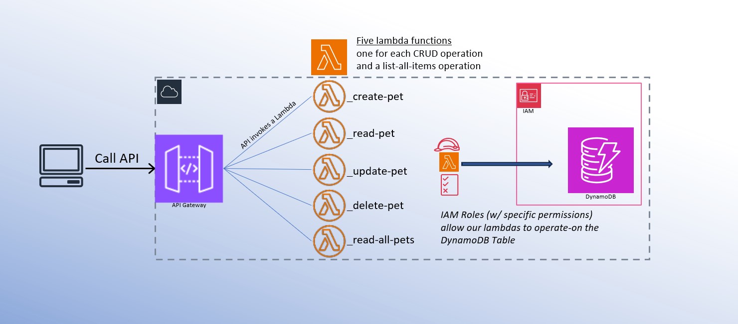 Project Architecture