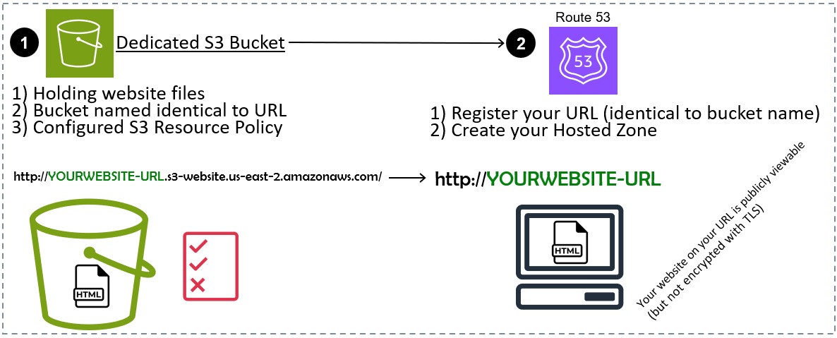 Project Architecture